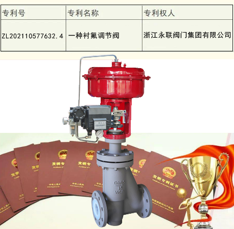 Zhejiang Yonglian Valve Group Co., Ltd. won the National Authorized Invention Patent!